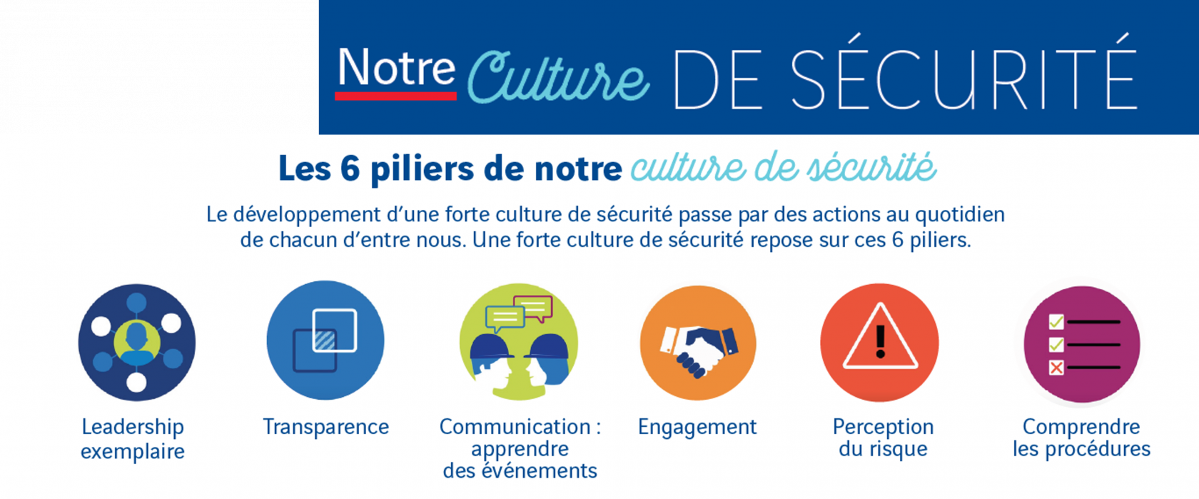 NOTRE SAFETY WEEK 2022 Santerne Tertiaire Sante